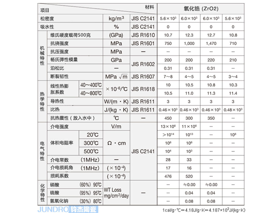 氧化鋯陶瓷參數